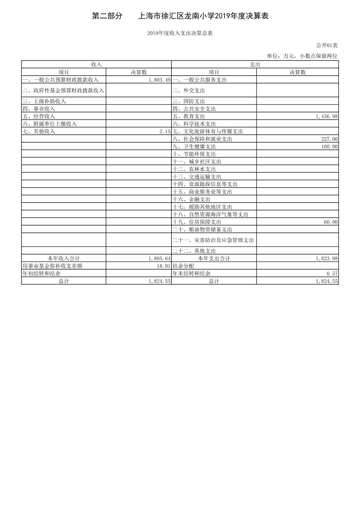 上海市徐汇区龙南小学2019年度决算_4.JPG