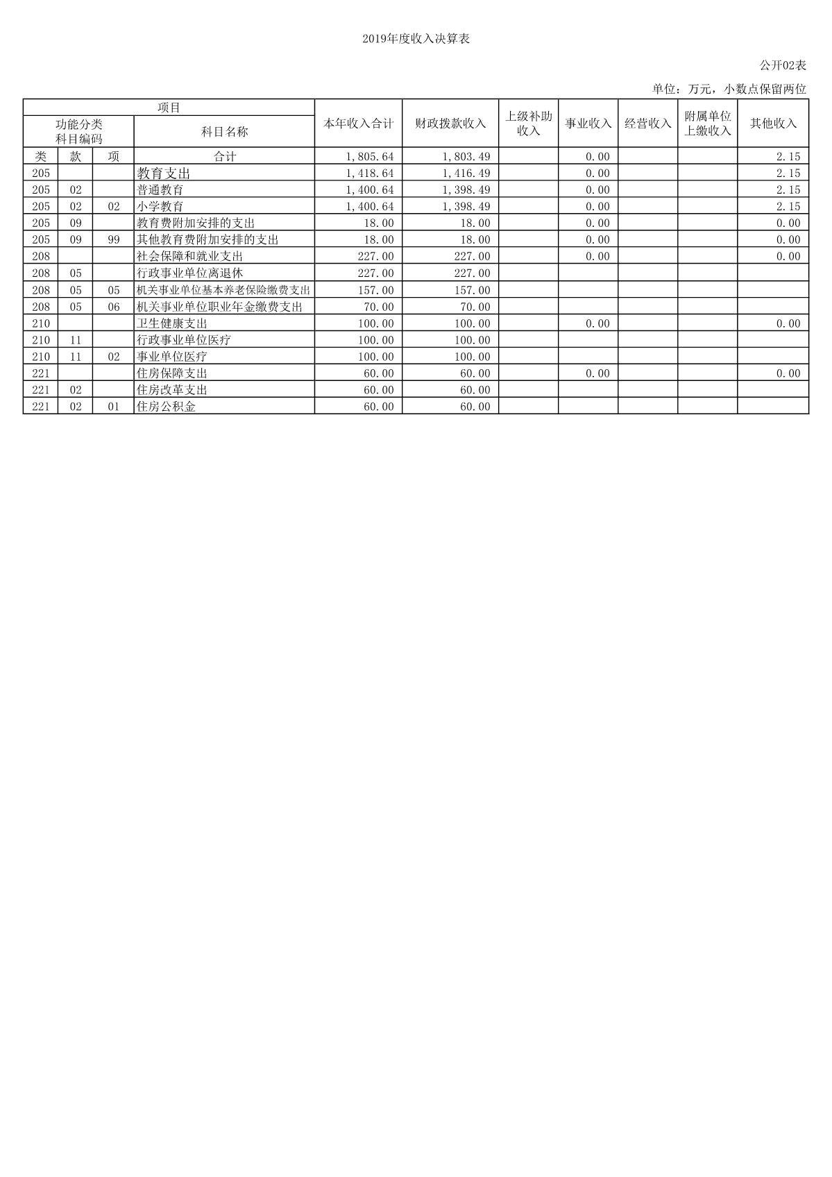 上海市徐汇区龙南小学2019年度决算_5.JPG