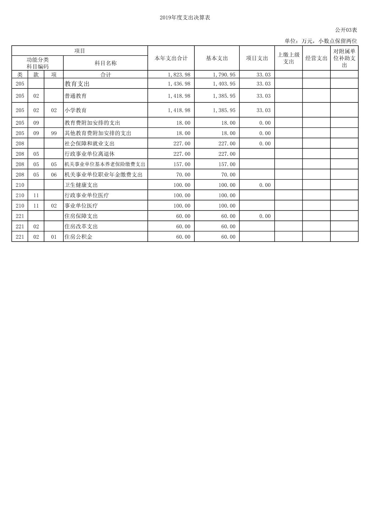 上海市徐汇区龙南小学2019年度决算_6.JPG