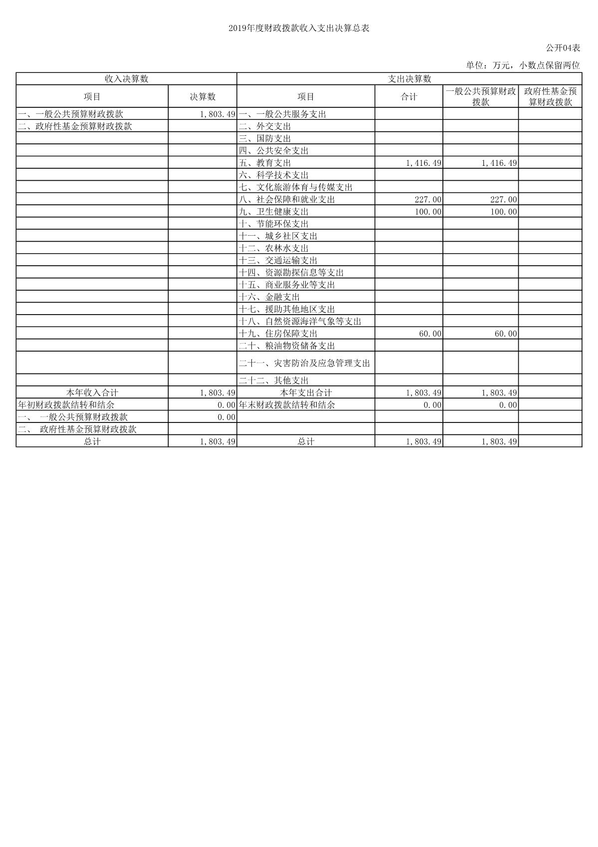 上海市徐汇区龙南小学2019年度决算_7.JPG