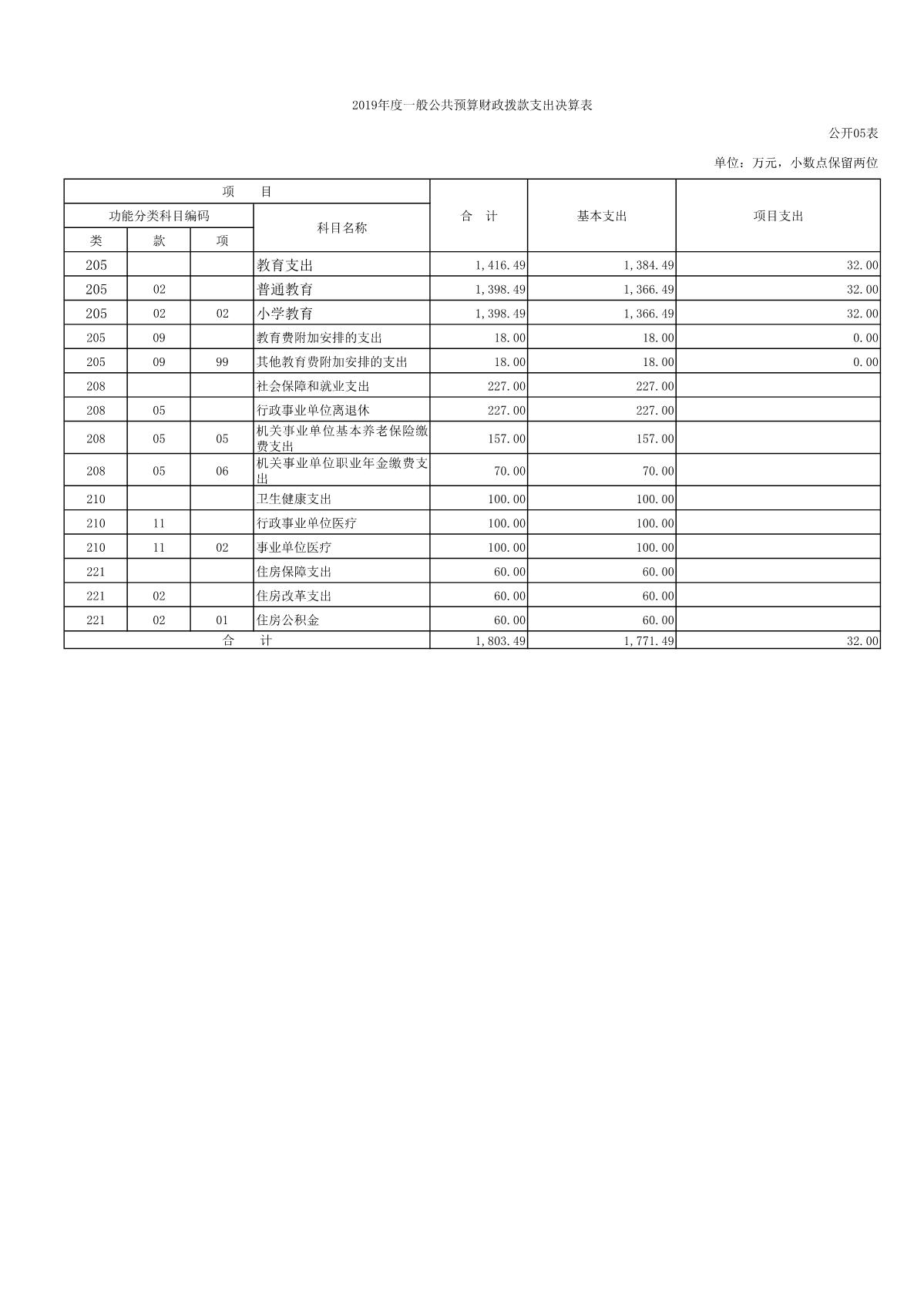 上海市徐汇区龙南小学2019年度决算_8.JPG