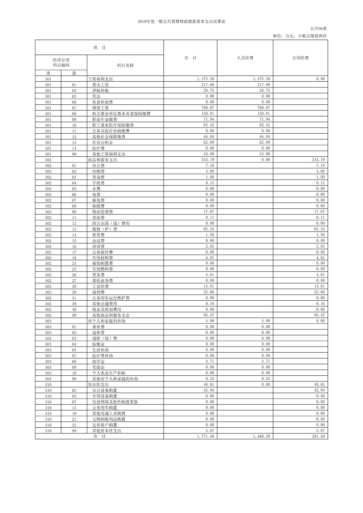 上海市徐汇区龙南小学2019年度决算_9.JPG