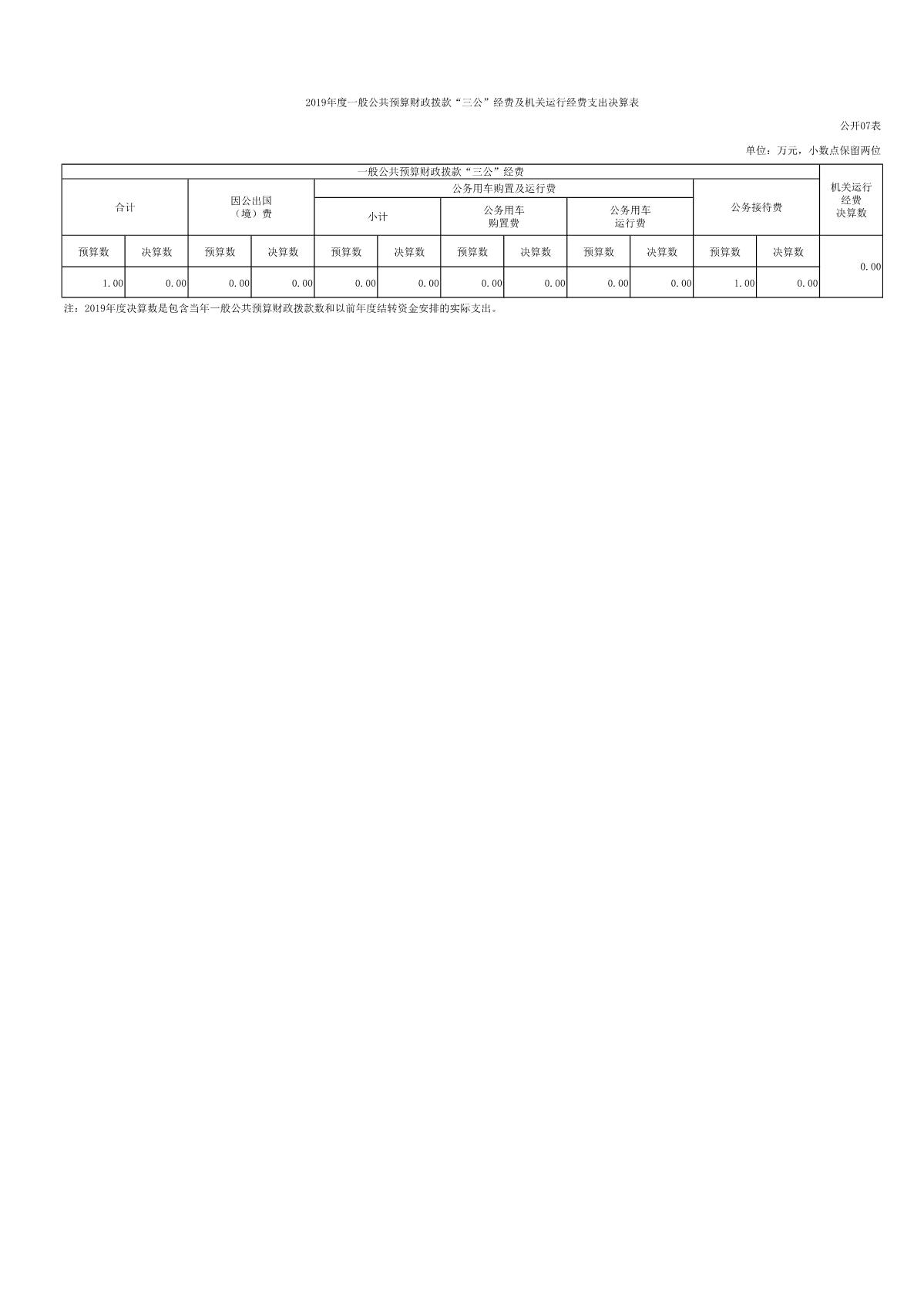 上海市徐汇区龙南小学2019年度决算_10.JPG