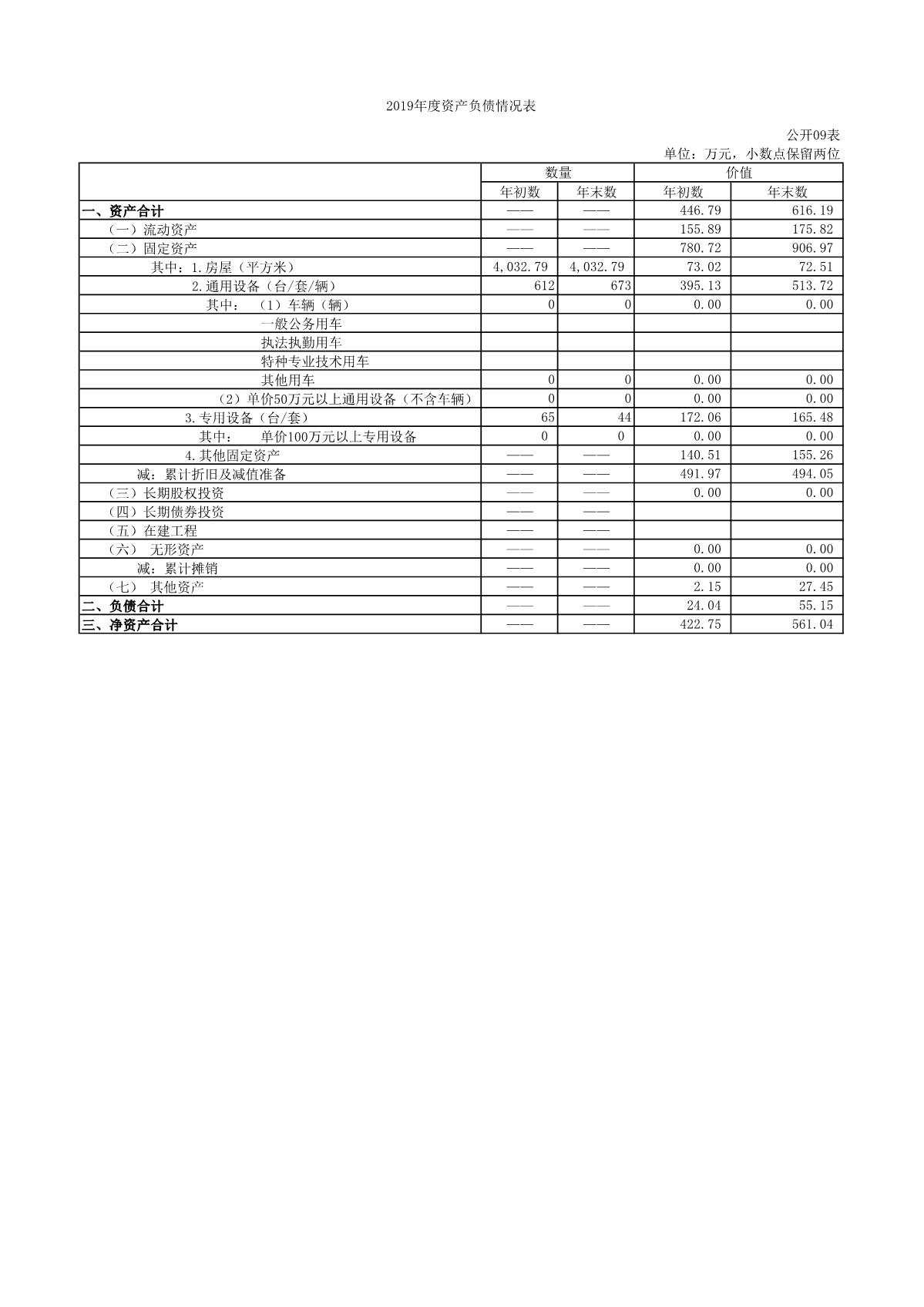 上海市徐汇区龙南小学2019年度决算_12.JPG